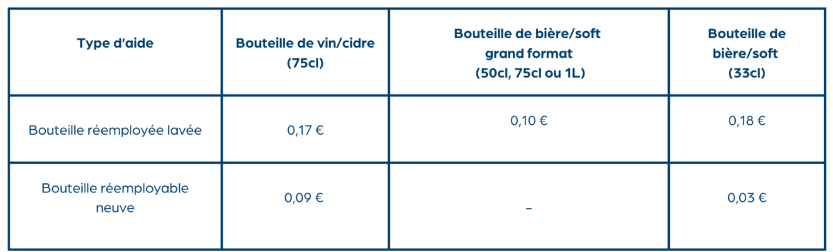 Type d’aide (3)